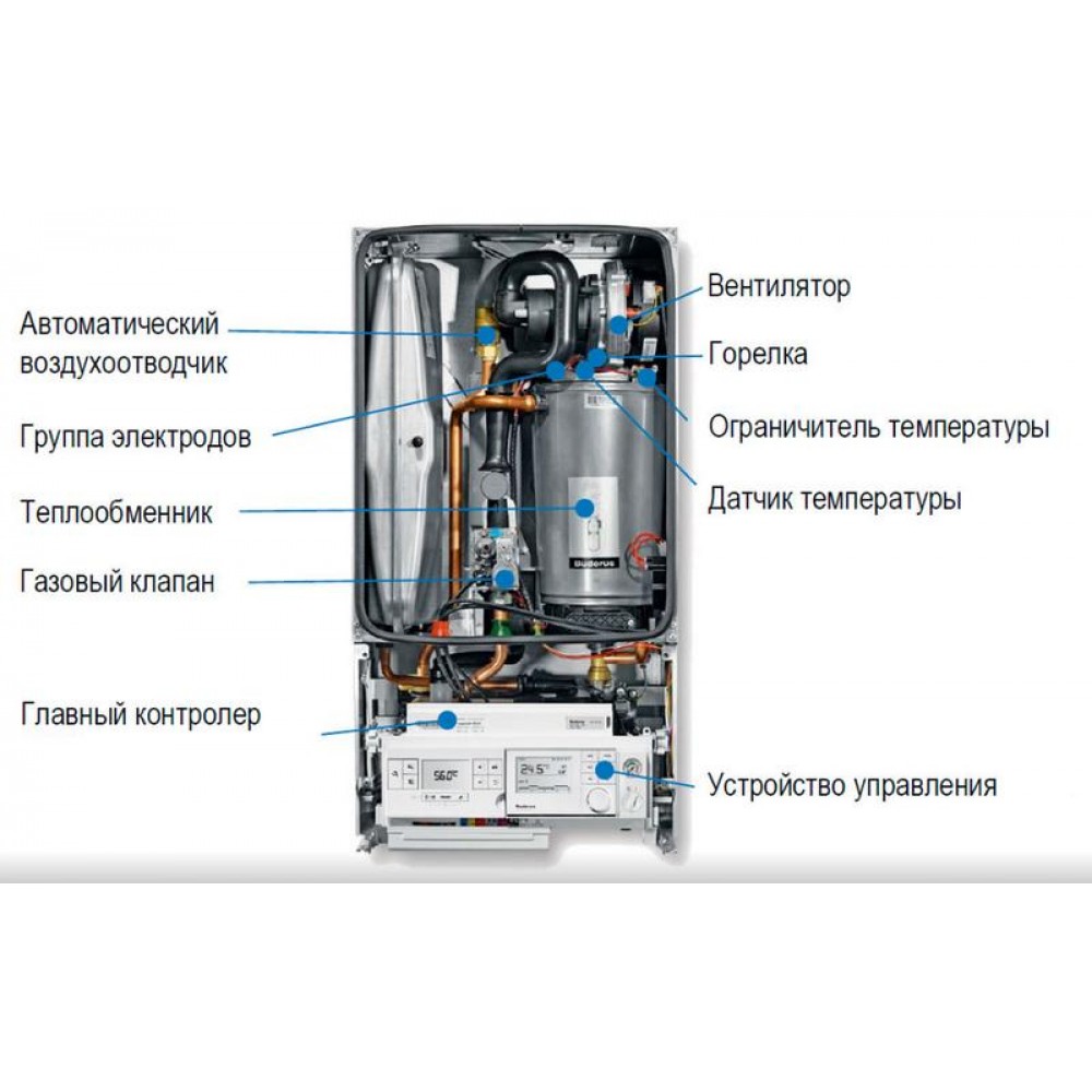 Купить Газовый котел Buderus Logamax U072-24K в Минск и РБ. Цены,  характеристики.